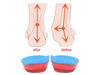 //jqrorwxhpppklp5m.ldycdn.com/cloud/ljBpjKiplkSRklmkllrnkq/orthotic-insoles.jpg