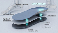 //jqrorwxhpppklp5m.ldycdn.com/cloud/pkBpjKiplkSRolmoomokkm/Advanced-EVA-Insole-Material-Layering-and-Ergonomic-Design.jpg